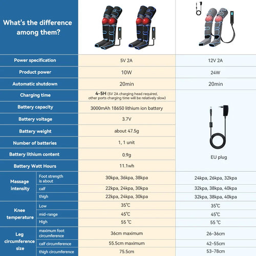 Air Pressure Leg Massager